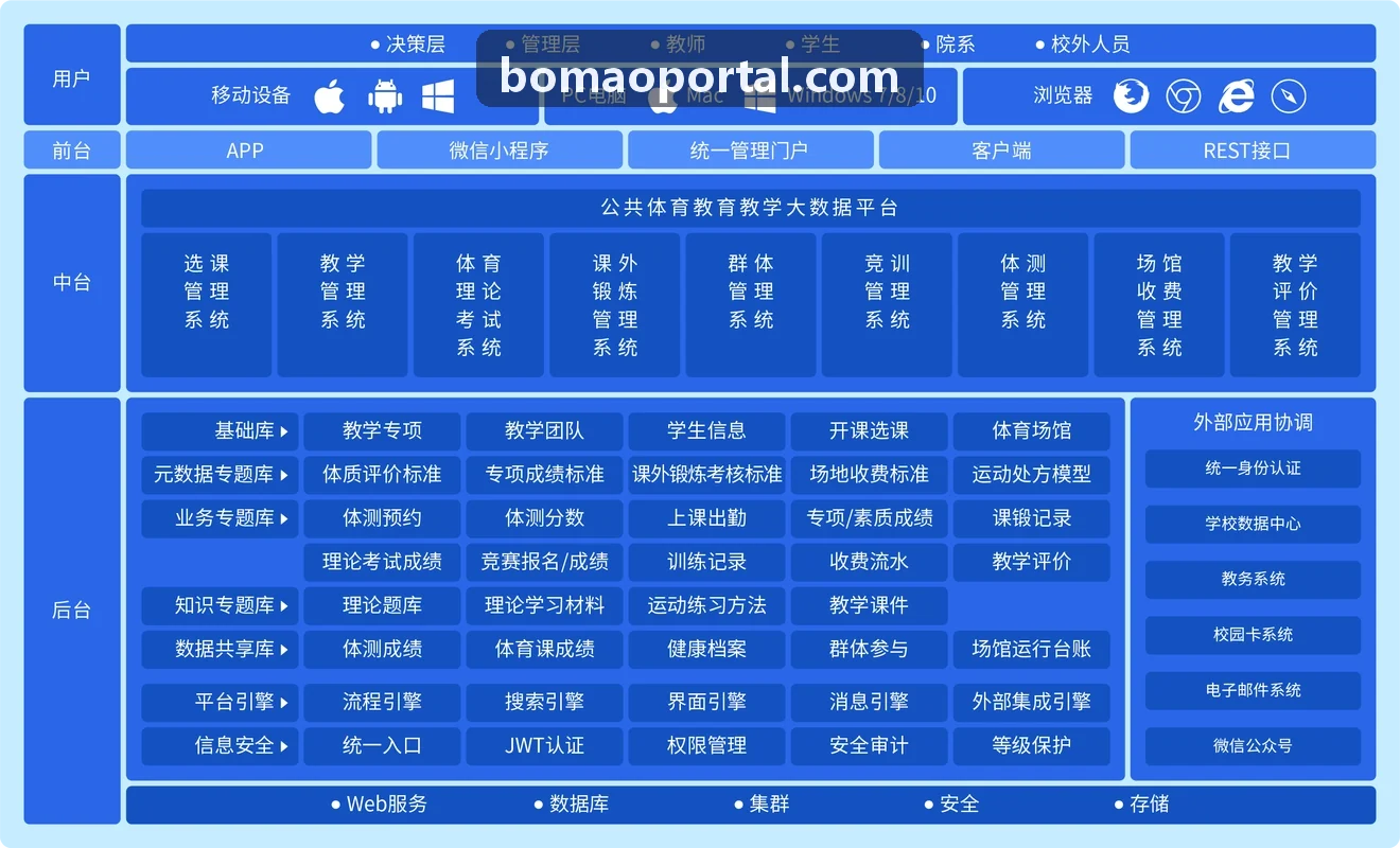 博猫电竞预约交互界面